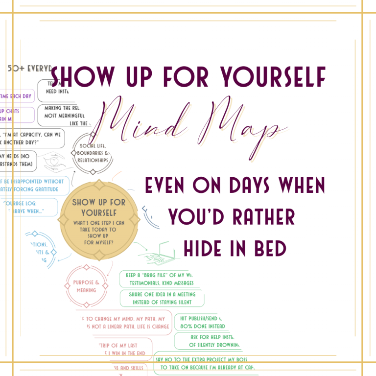 Show up for yourself Mindmap - digital product
